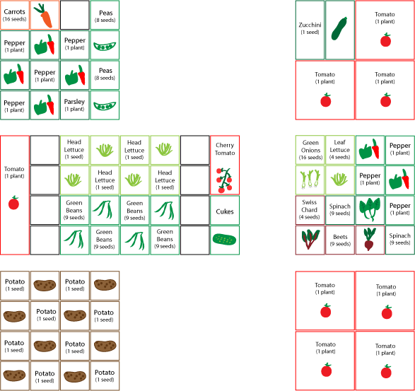 Square Foot Gardening Planting Chart