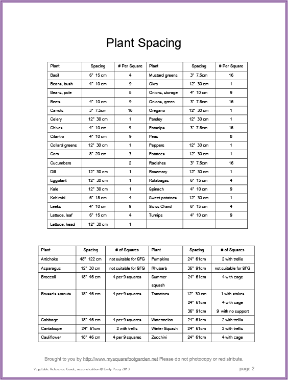 Vegetable Reference Guide  U2013 My Square Foot Garden
