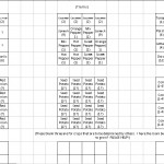 Square Foot Garden in North Dakota Stevens Plan square foot gardening layoutasofmarch29 150x150
